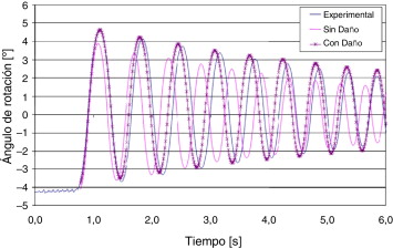 Balanceo libre de un cuerpo rígido dañado.