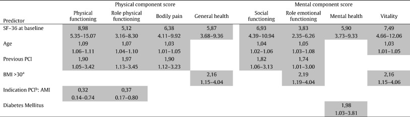 Draft Content 704525033-1-s2.0-S235290671630015X-t1.jpg