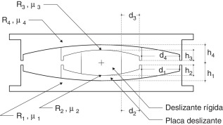 Aislador FPS de la tercera generación y nomenclatura utilizada.