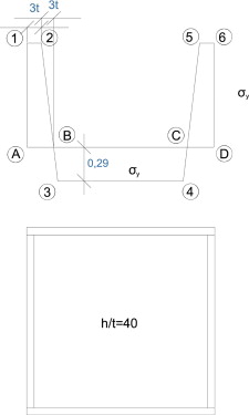 Distribución de autotensiones adoptada en el modelo de la investigación.