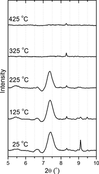 Figure 2.