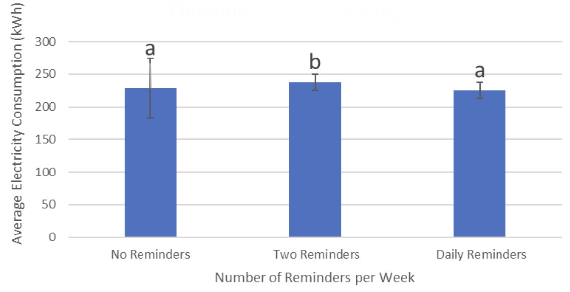 Review 207099322276 6048 Figure 3.jpg