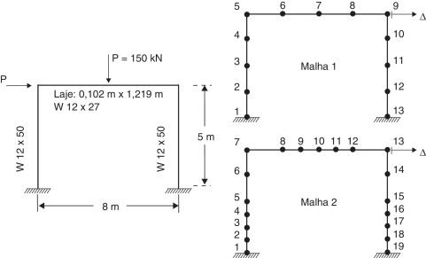Pórtico com viga mista: geometria, carregamento e discretização.
