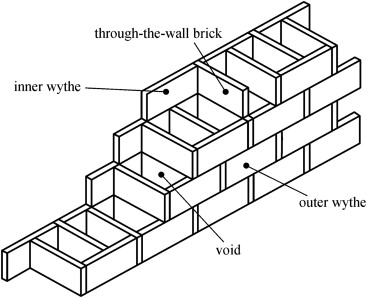A 3D view of the hollow wall construction in the Hui-style vernacular dwellings.