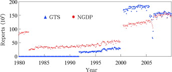 Time series of daily precipitation reports in the original GTS dataset and the ...