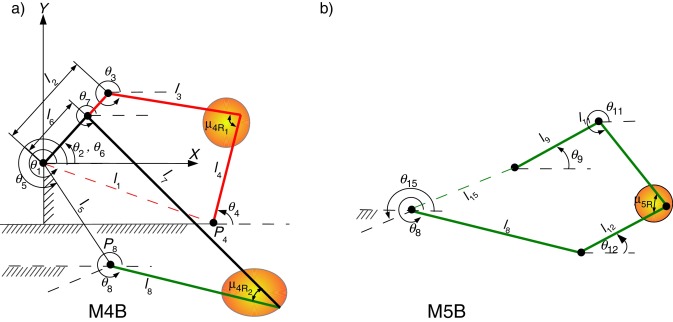 Ángulos de transmisión de los mecanismos que forman parte del mecanismo de ...