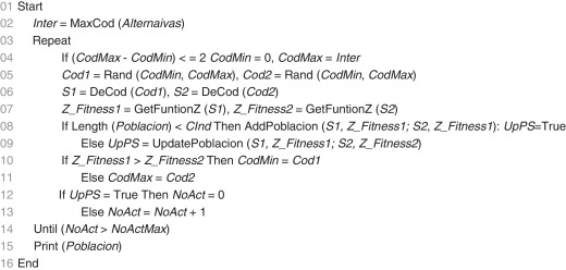 Pseudocódigo del algoritmo de búsqueda del extremo de un código variable.