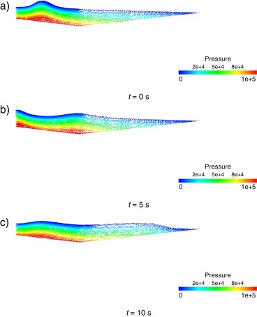 Evolución del problema del avance y el retroceso de la ola. De arriba abajo, ...