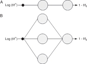 Esquemas de arquitectura de redes arquitectura de red 1:1:1 con una neurona en ...
