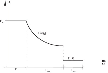 Ilustra o valor da matriz constitutiva de cada grupo do domínio, iteração «i».