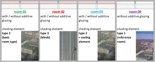 Floor plan of the test rooms.