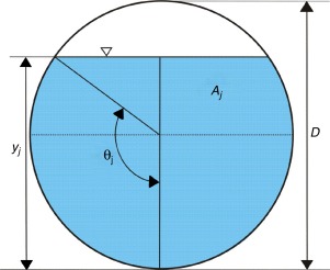 Variables hidráulicas en una sección de la tubería.