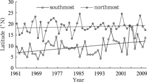 The southmost and northmost latitude of landfall tropical cyclones during ...