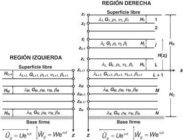 Sección integrada por 2 regiones de suelo.