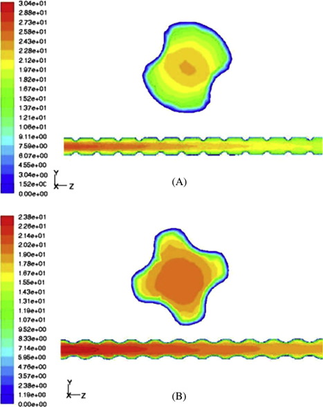 A & B-velocity contours at 2 and 4 way spiral tube.