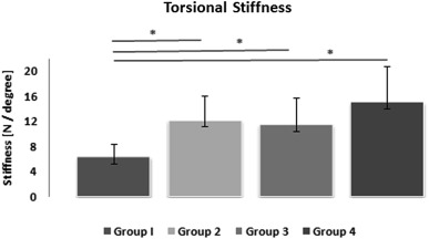 Fig. 4