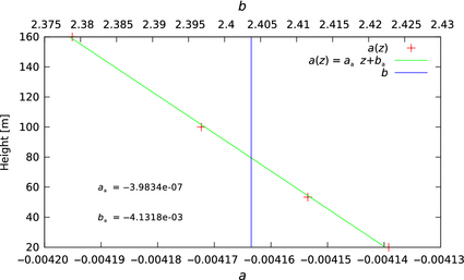 Figure 3.