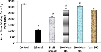 Effect of vanillin on ethanol induced changes in Alcian blue binding capacity ...