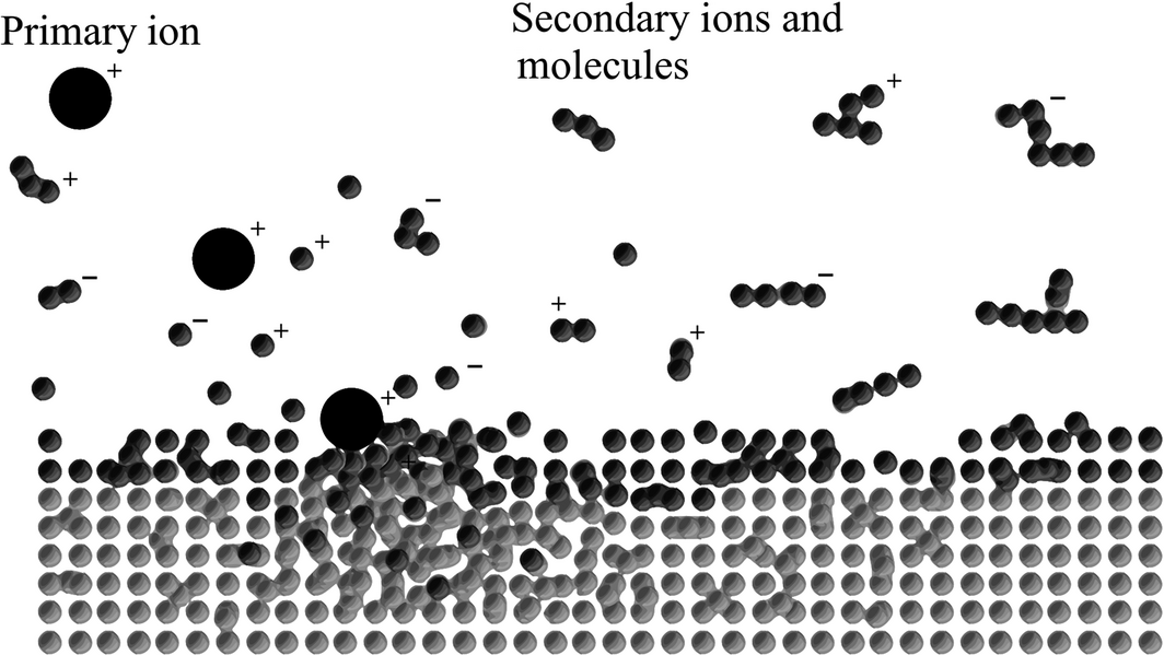 Figure 1.