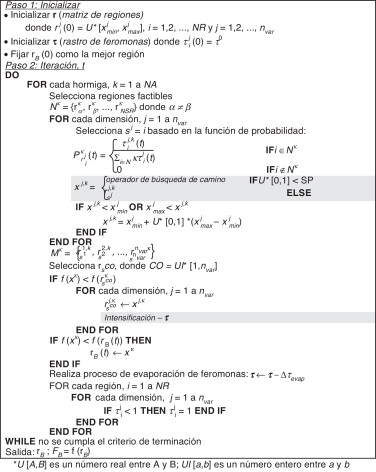 Algoritmo base de ACO-FRS.