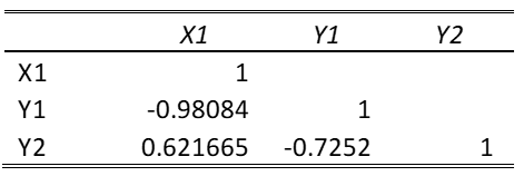 Table 12: Flexural Strength Correlation Summary Output