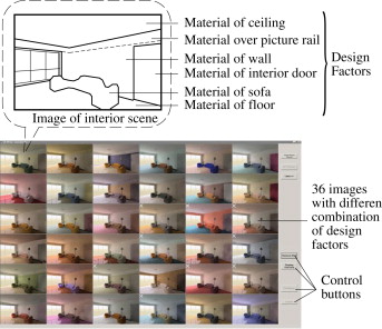 Interface and design factors of the IEC interior color design system.