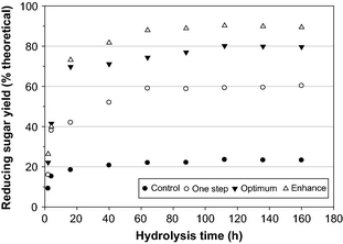 Figure 4.