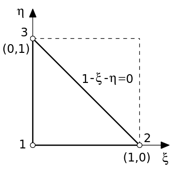 Natural coordinates for a triangular linear element