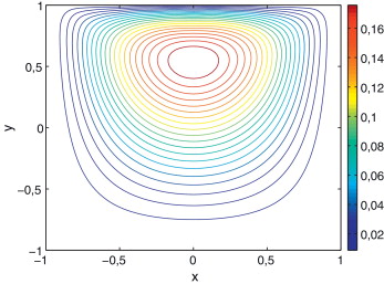 Solución del problema de la cavidad forzada obtenida mediante ...