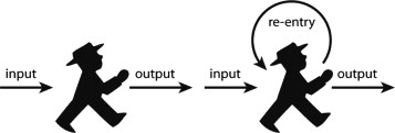 Human viewed as a linear stimulus–response system (left) and with the ...