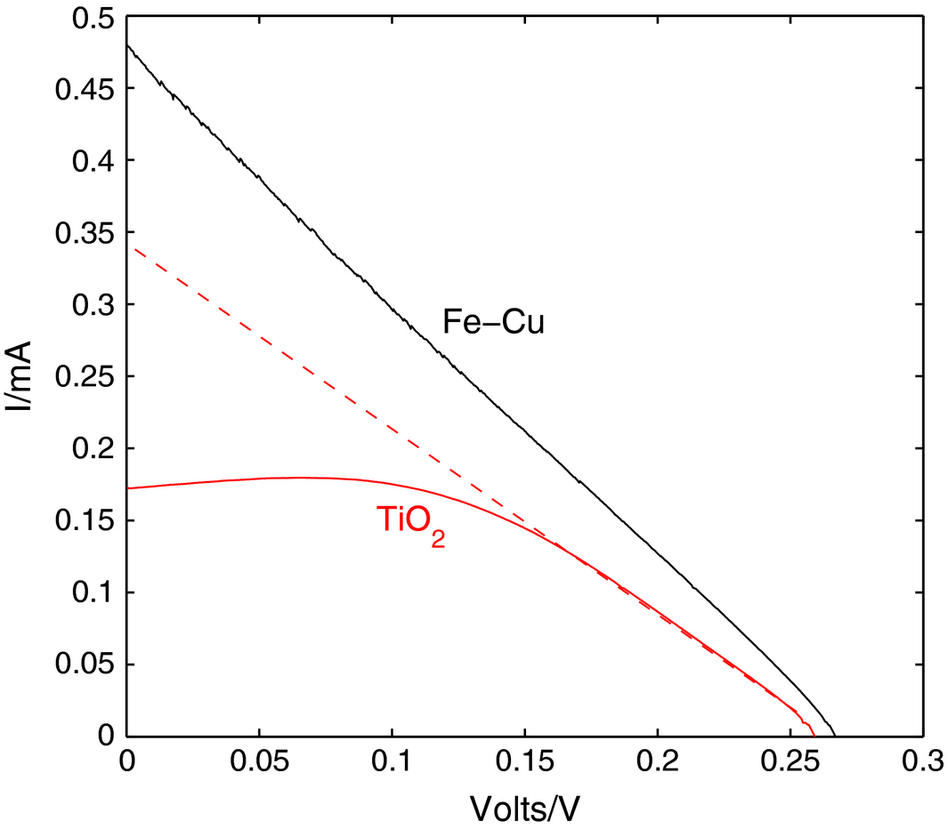 Figure 14.