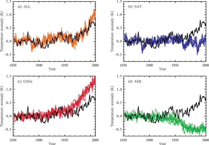 Time series of global mean surface air temperature anomalies in observations and ...