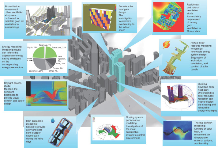 Integrated solutions for high-performance building design.