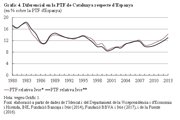 Review Mussons Olivellla 2018b 6165 graph4.png