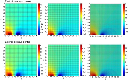 Solução do problema direto utilizando o padrão adjacente de injeção de correntes ...