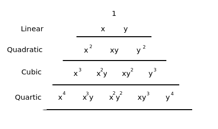 Pascal's triangle in two dimensions