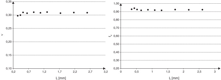 Coeficiente de Poisson y fracción volumétrica de matriz característicos para ...