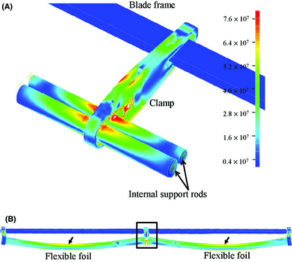 Figure 4.