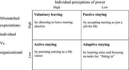 Figure 2.