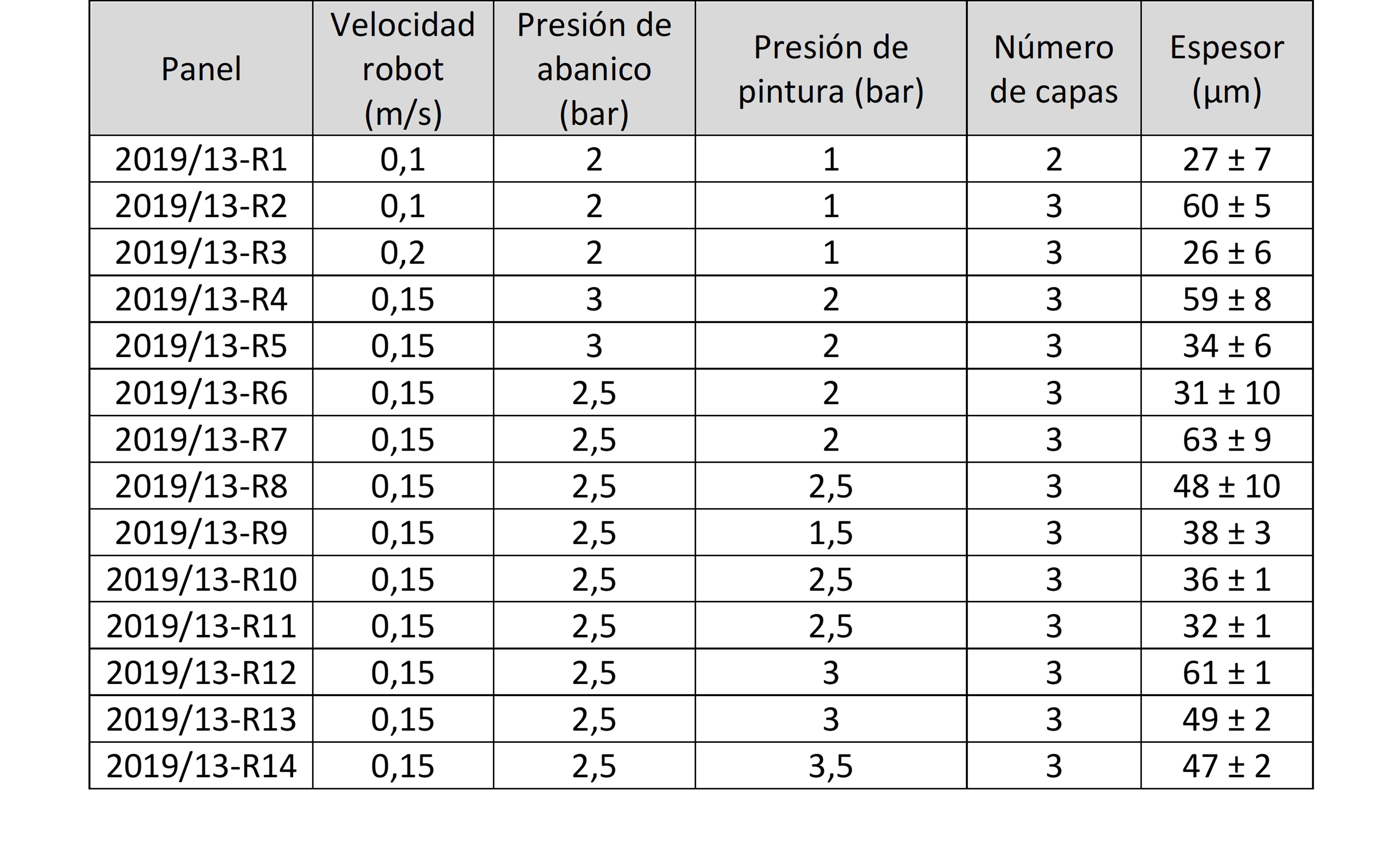 Review 950121520459 3942 Tabla 1.jpg