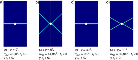 Deformación plástica equivalente para diferentes valores de ϕ en modelo MC en ...