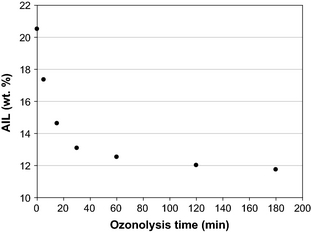 Figure 2.