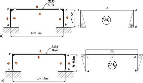 Formation of plastic hinges – (a) option 1, (b) option 2.