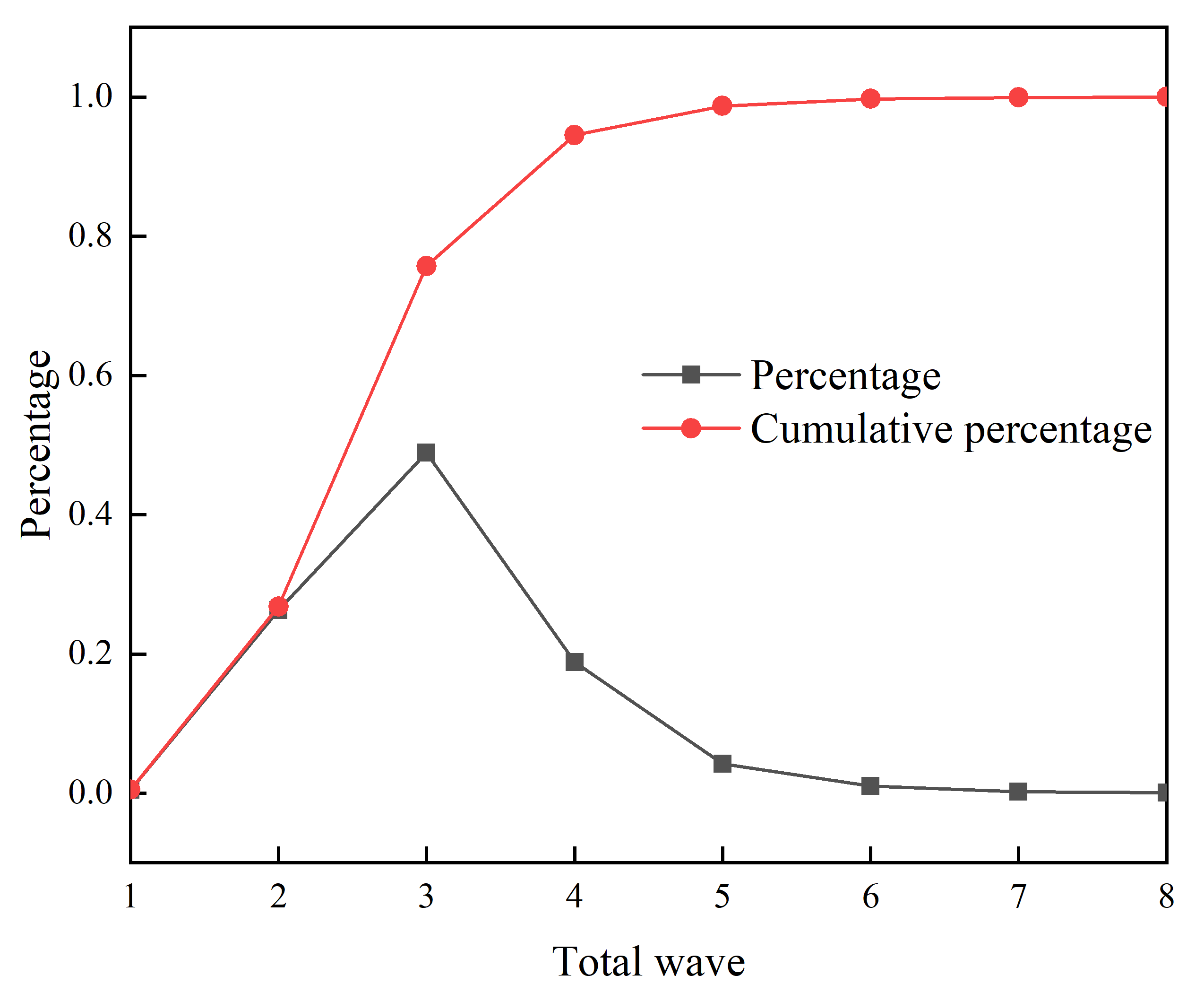 Li 2021a 9985 Fig12.png