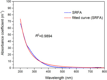 The absorption spectra of a typical BrC compound (Suwannee River Fulvic Acid ...