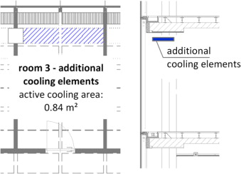 Schematic overview of the positioning of the additional cooling elements: floor ...