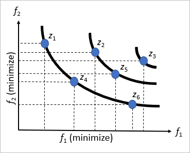 Review 357210943102 1463 pareto v2.png