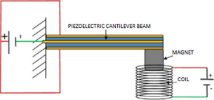 Figure 14.