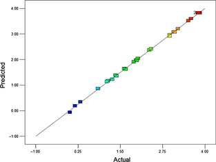 Figure 2.