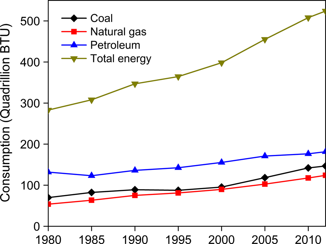 Figure 2.